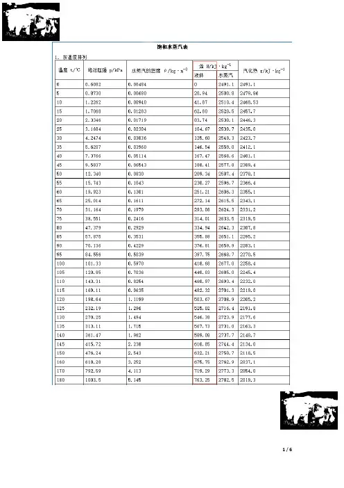 能源热值换算_天然气替代煤炭量_天然气节能表_燃气锅炉计算_各单位制换算