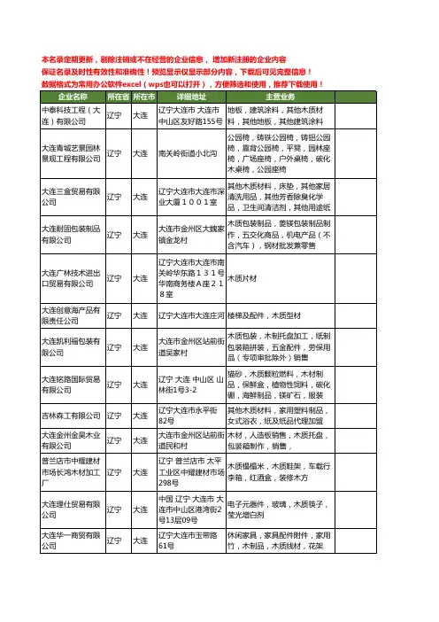 新版辽宁省大连木质工商企业公司商家名录名单联系方式大全148家
