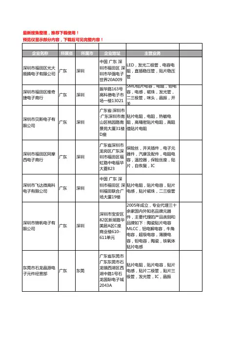 新版广东省贴片电阻工商企业公司商家名录名单联系方式大全2277家