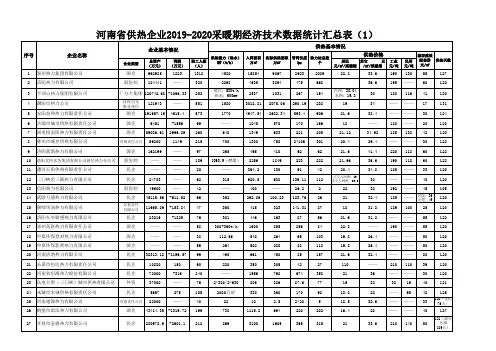 1_河南省供热企业2019-2020采暖期经济技术数据统计汇总表
