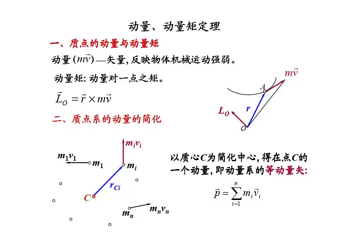 动量(矩)定理1