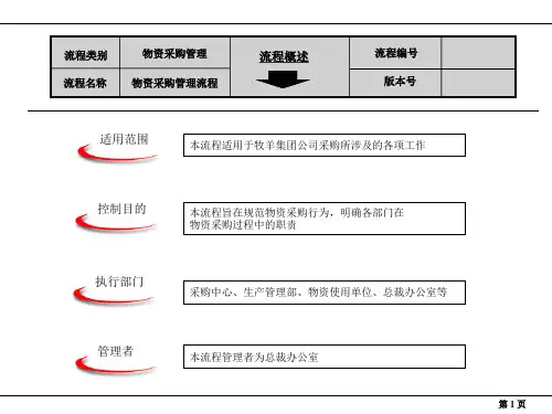 采购流程汇编PPT优秀课件