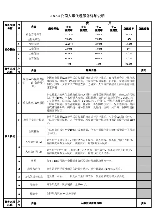 沪某知名人事外包公司管理费用报价表