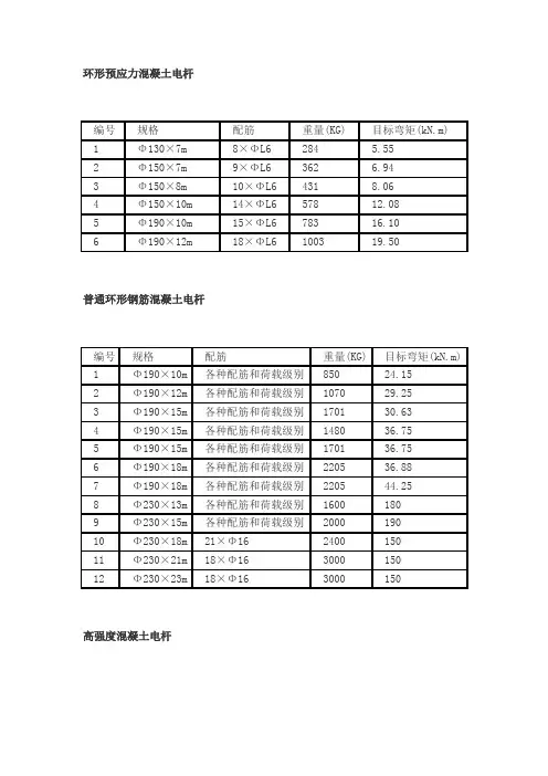 类混凝土电杆重量表