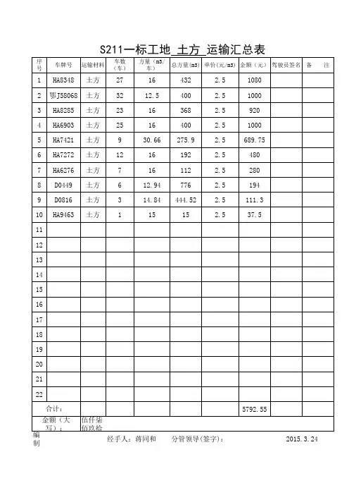 土方运输汇总