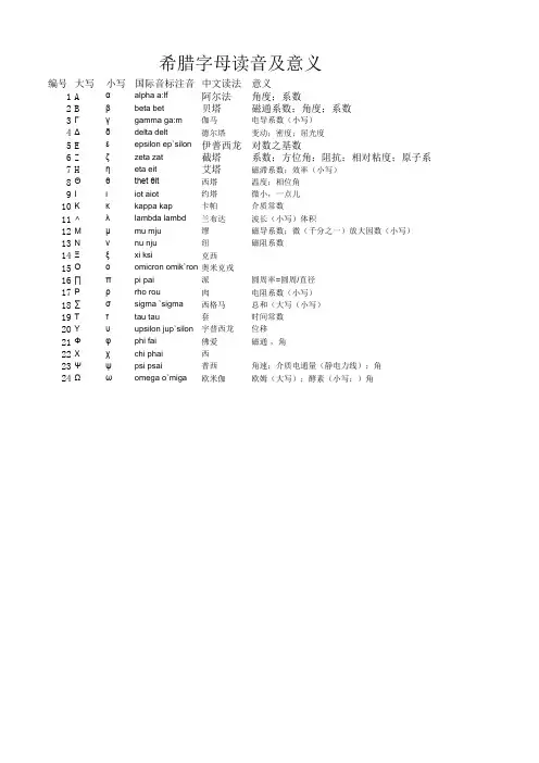 希腊字母读音及意义