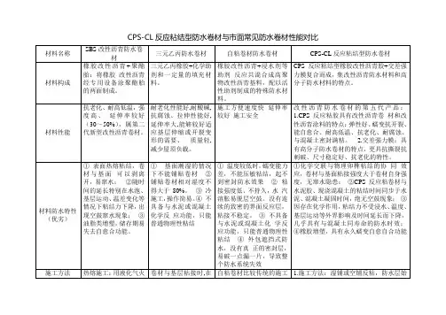 CPS-CL反应粘结型防水卷材与市面常见防水卷材性能对比