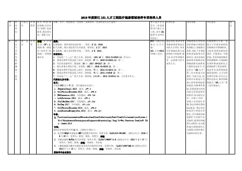 2019年度浙江151人才工程医疗健康领域培养专项培养人员