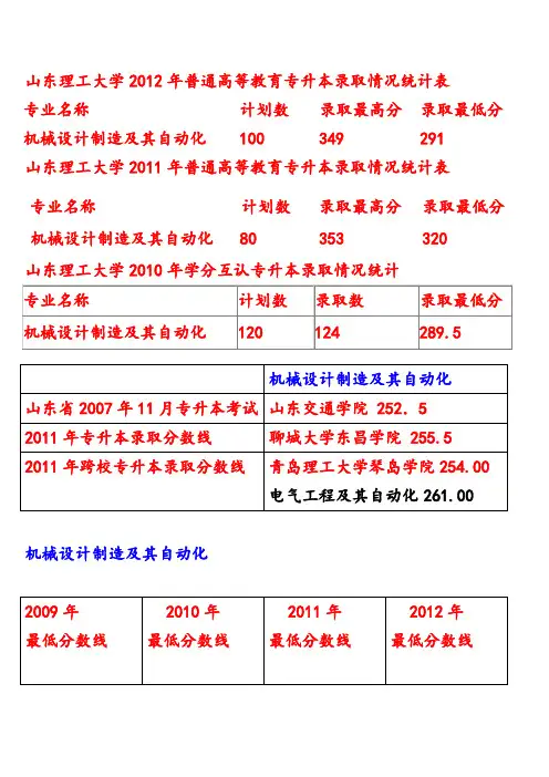 专升本历年录取分数线及各校简介