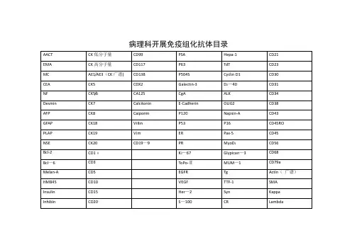 病理科开展免疫组化抗体作用使用范围-范本模板