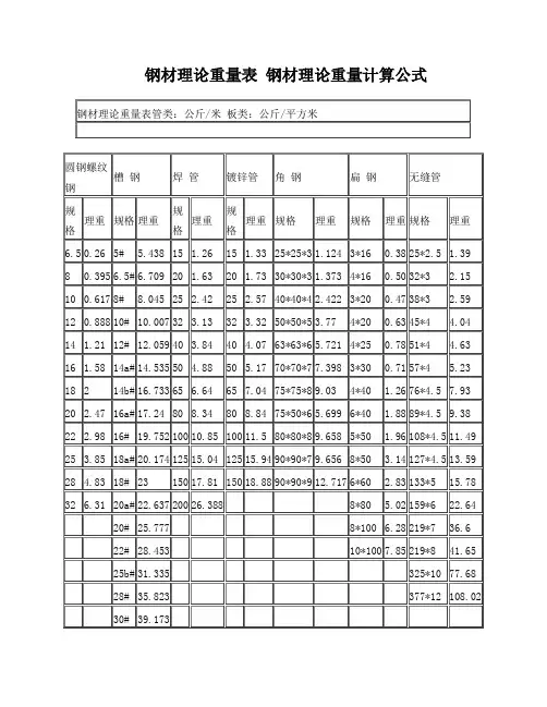 钢材理论重量表钢材理论重量计算公式