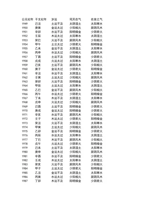 运六气表格