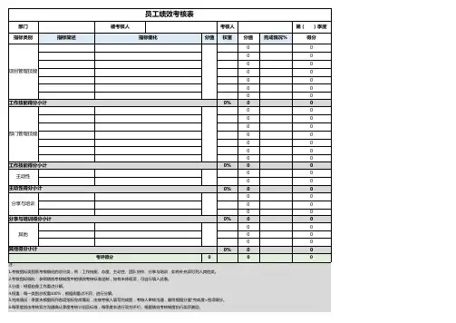 绩效考核表(模板)