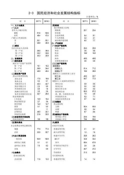广东省阳江市统计年鉴数据：2-3  国民经济和社会发展结构指标(2017-2018)