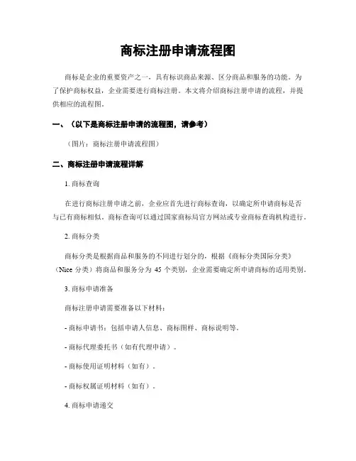 商标注册申请流程图