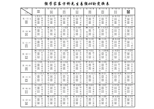 易经64Gua变换表(高清EXCEL版)