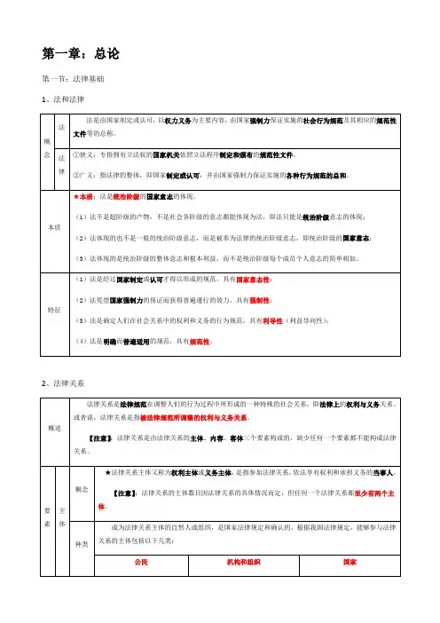 初级会计资格考试《经济法基础》重点总结知识点整理