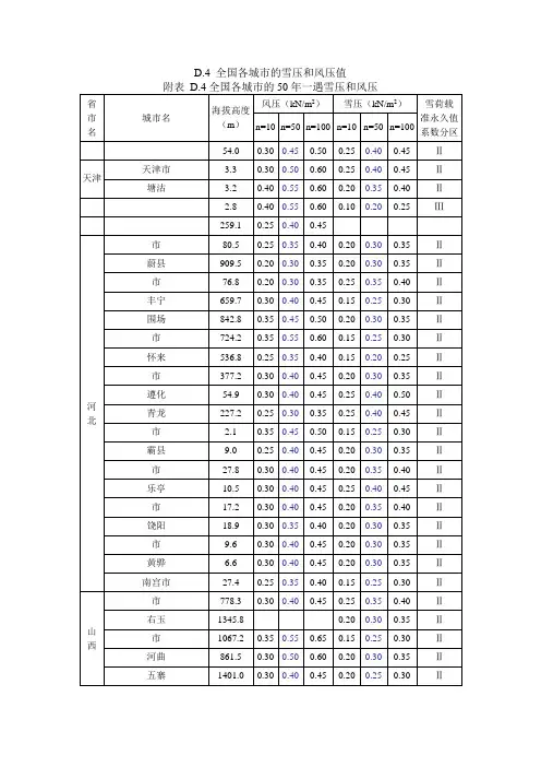 各城市基本风压