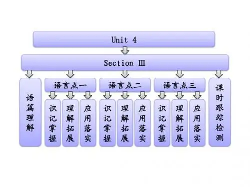 高中英语 Unit 4  Section Ⅲ Learning about Language & Using Language课件 新人教版选修6