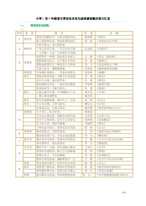 小学1至6年级语文常识名言名句成语谚语歇后语大汇总