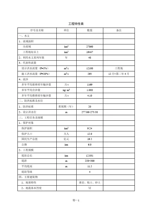 工程特性表范本