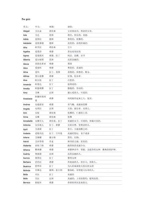 English Names For Girls女生英文名