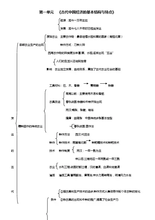 高中历史必修2第1课知识结构