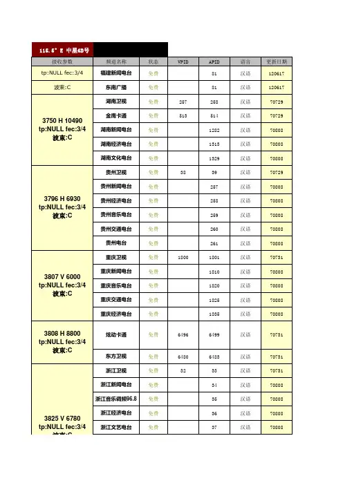 115.5中六卫星