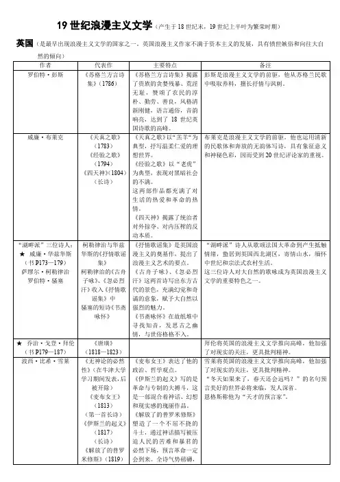 19世纪浪漫主义文学
