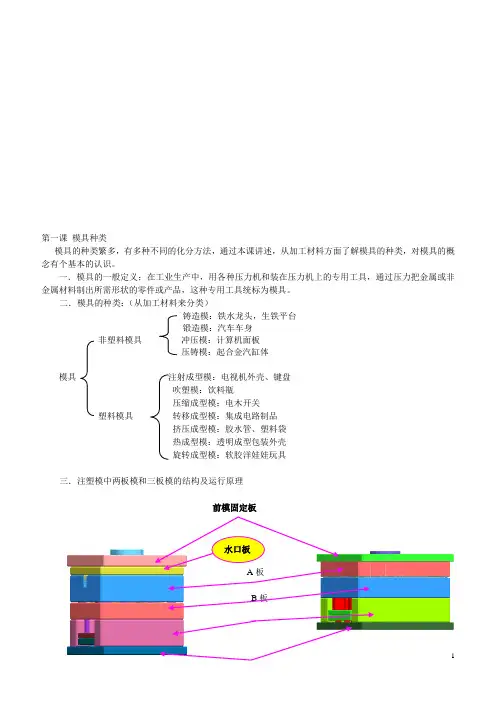 模具理论知识