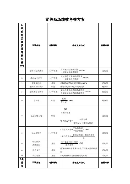 零售商场绩效考核方案