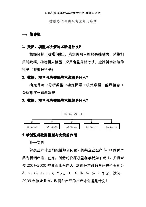 MBA数据模型与决策考试复习资料要点