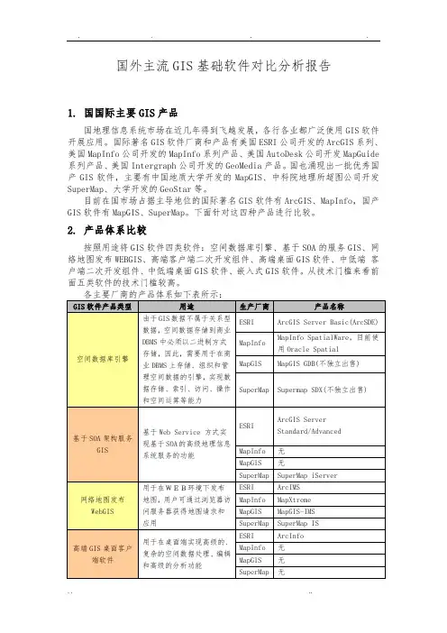 国内外gis基础软件对比分析报告