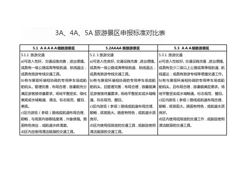 3A4A5A景区评定标准对比