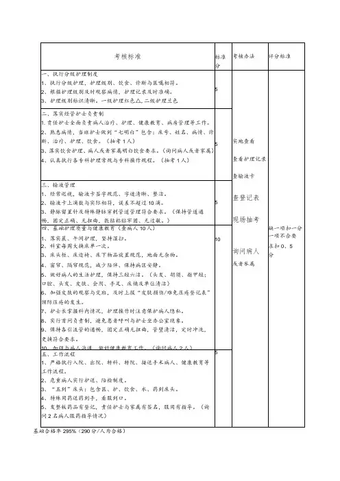 护理质量考核标准