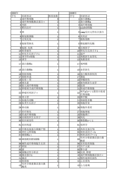 【国家自然科学基金】_成纤维细胞激活蛋白α_基金支持热词逐年推荐_【万方软件创新助手】_20140730
