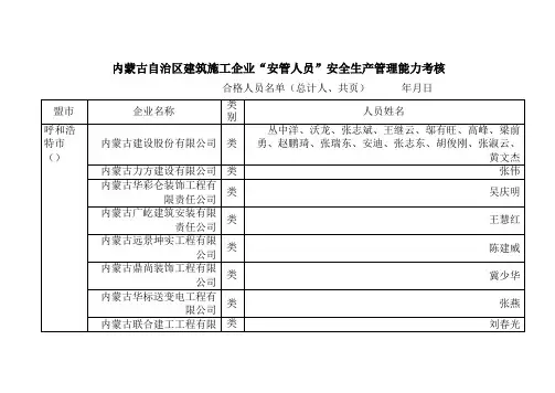 内蒙古自治区建筑施工企业安管人员安全生产管理能力考核