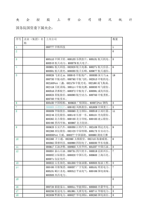 央企控股上市公司情况统计