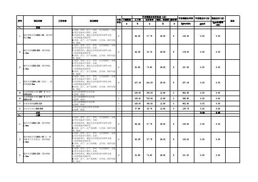 消防改造工程工程量清单报价模板
