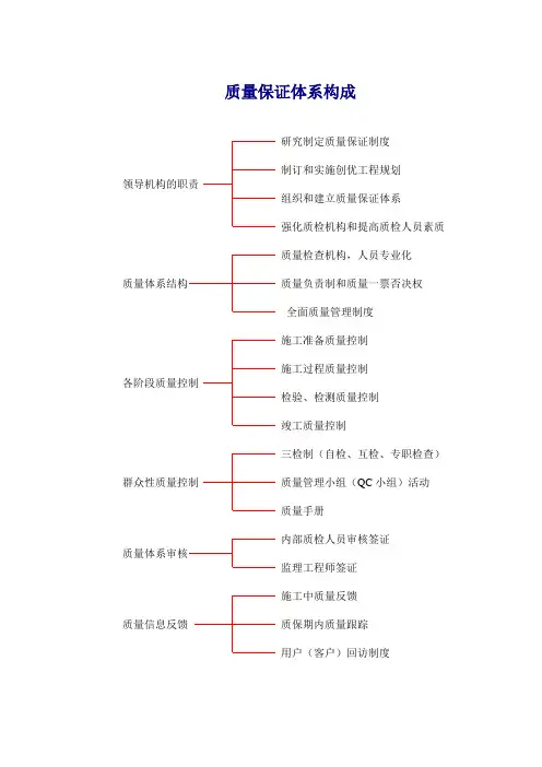 质量检查组织机构图(2张)