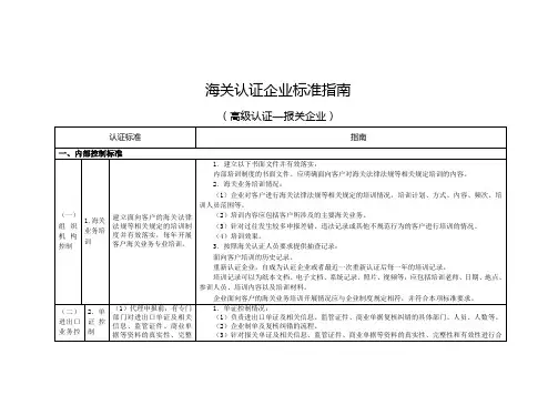 海关认证企业标准指南 .doc