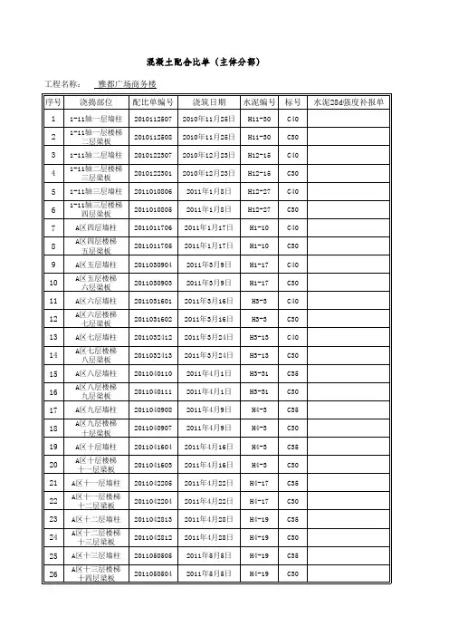 混凝土配合比单汇总表