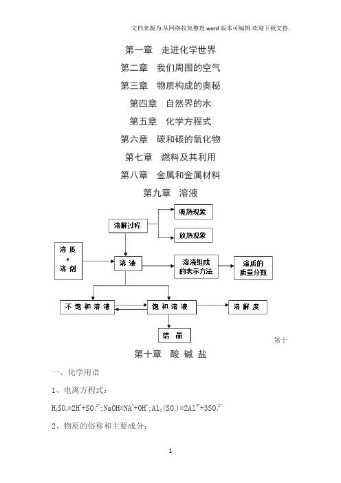 初三化学思维导图