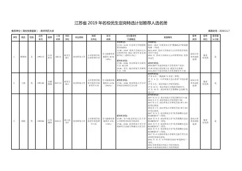 江苏省2019年名校优生定岗特选计划推荐人选名册.doc