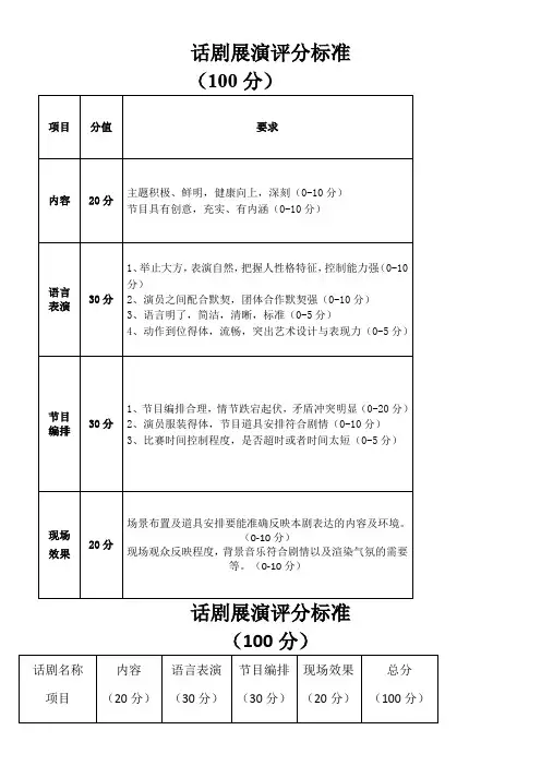 话剧展演评分标准与评分表