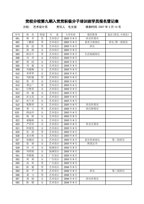 党校分校第九期入党党积极分子培训班学员报名登记表(精)