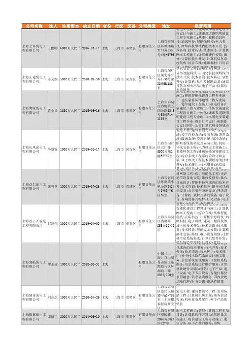 2021年上海市弱电工程公司企业名录2707家
