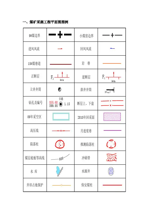 煤矿采掘、通防、机电、工程地质图例