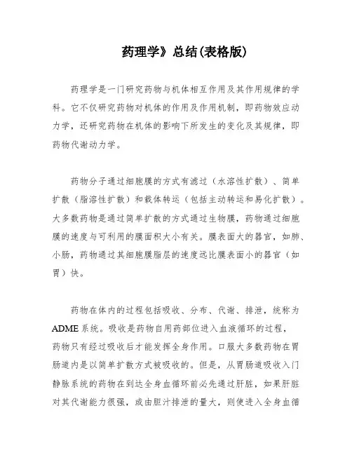 药理学》总结(表格版)