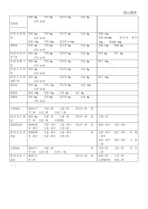 伤寒论方子总结归纳